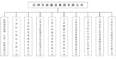 天津市政建设集团组织结构图